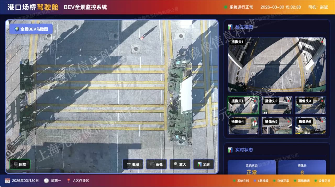 Port Equipment Panoramic Video System Solution