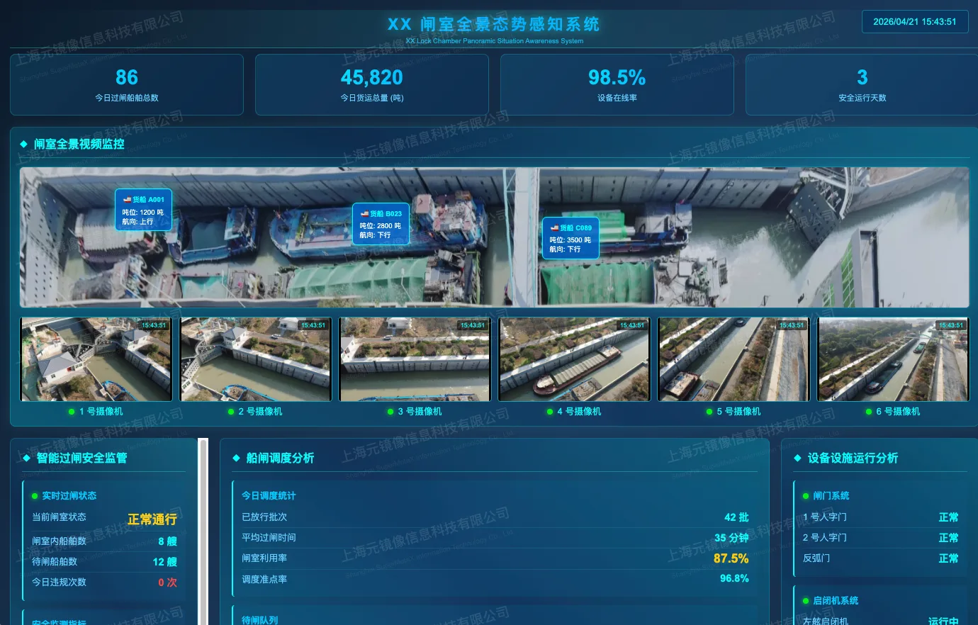 Ship Lock Panoramic Video System Solution