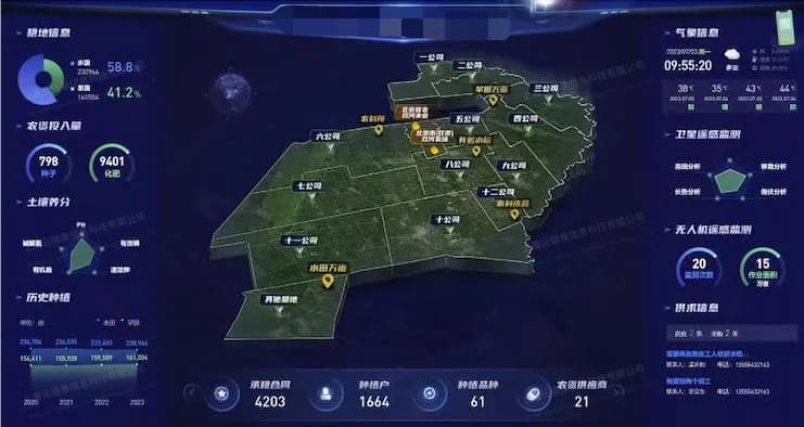 Modern agricultural big data platform