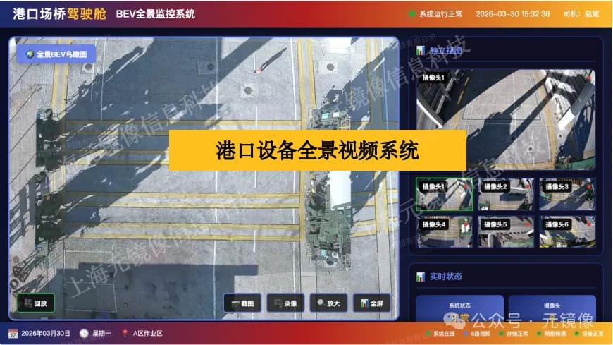 Port Equipment BEV Panoramic Video System Interface