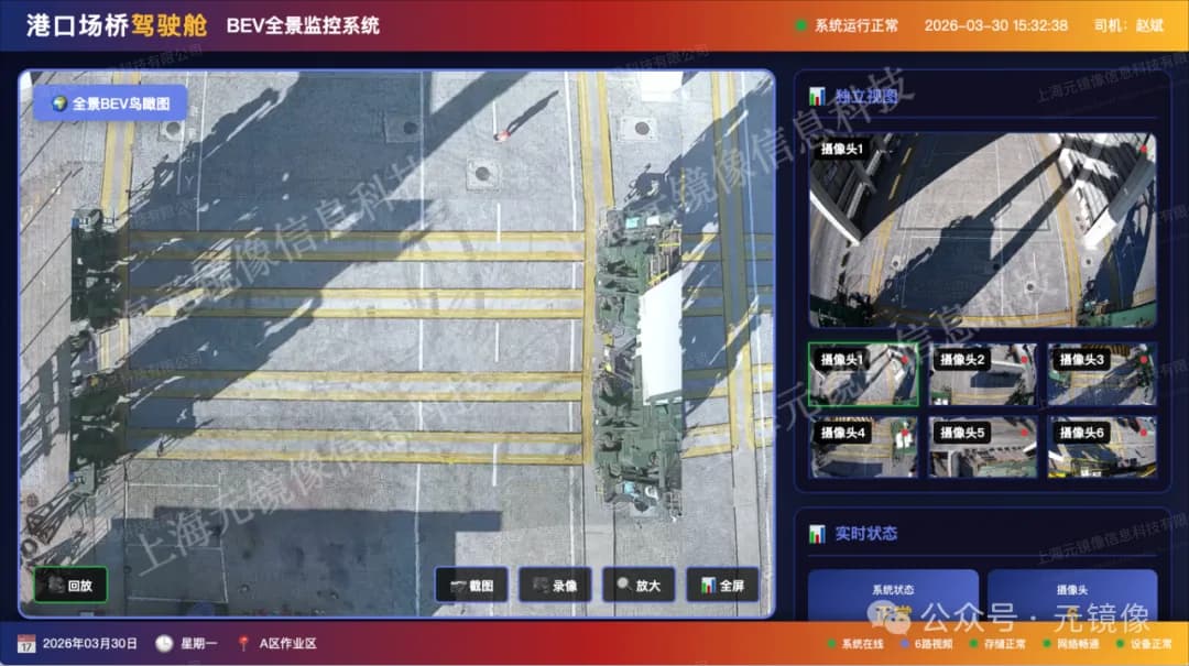 After · Panorama Integrated into System