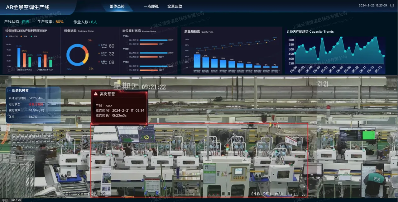 Workshop Production Line Panoramic Video System